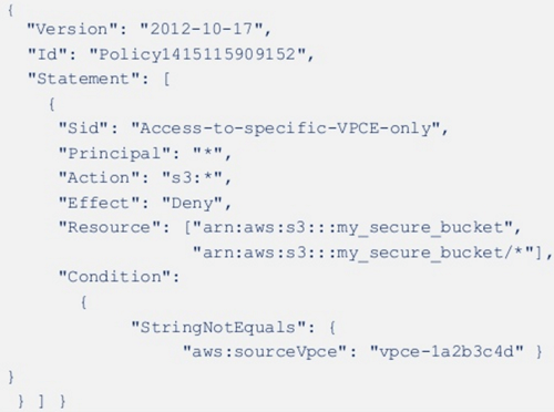 Amazon S3 VPC policy