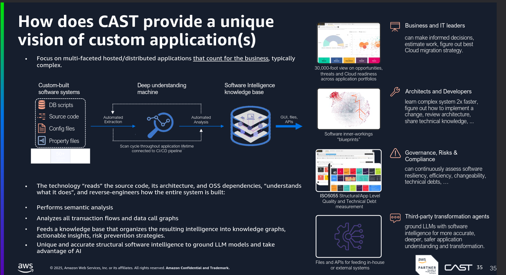 AWS MAP