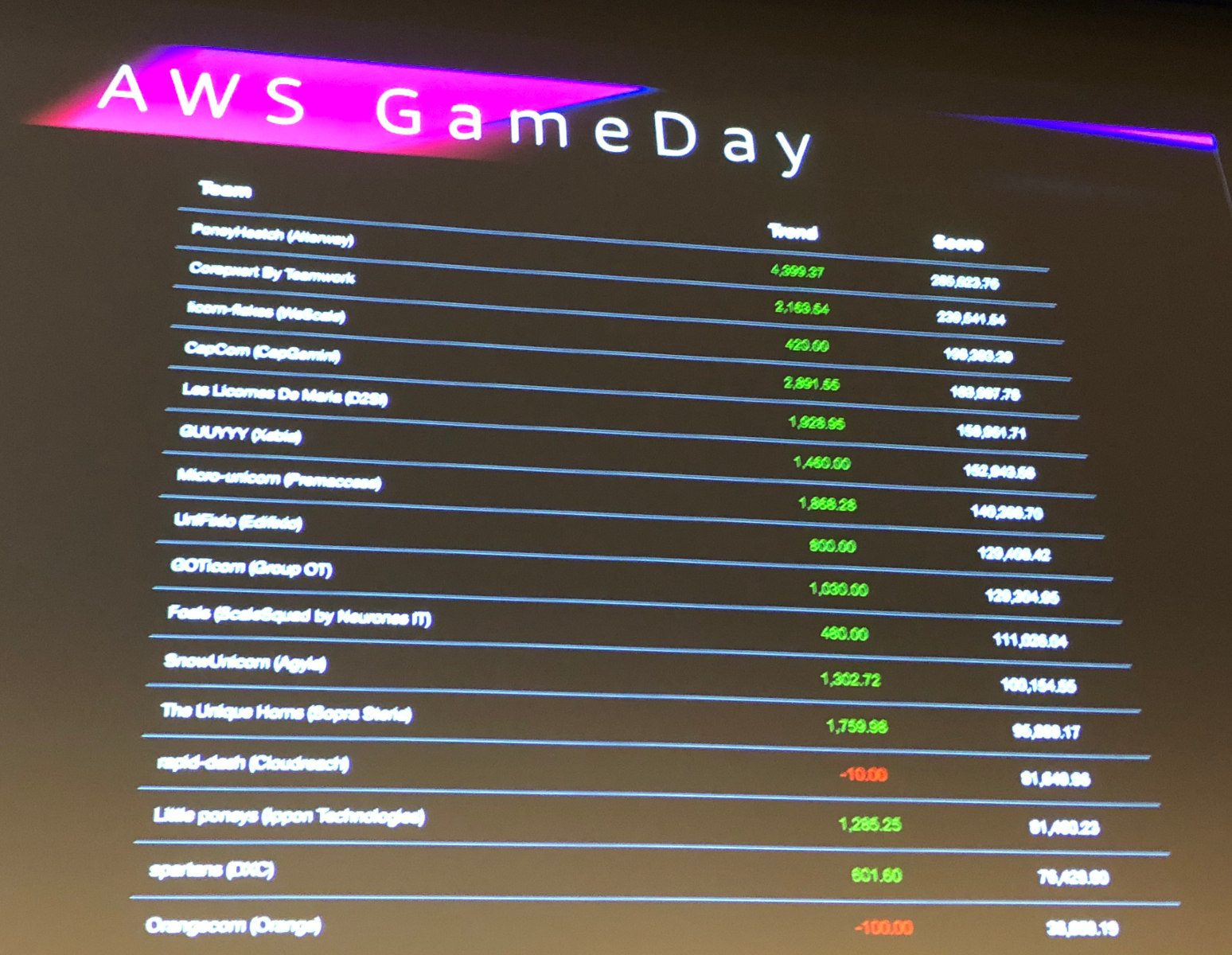 photo du scoreboard