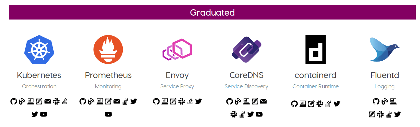 graduatedprogram