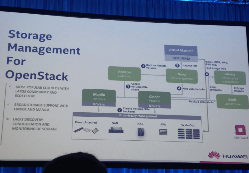 OS storage