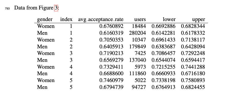 Dataset source