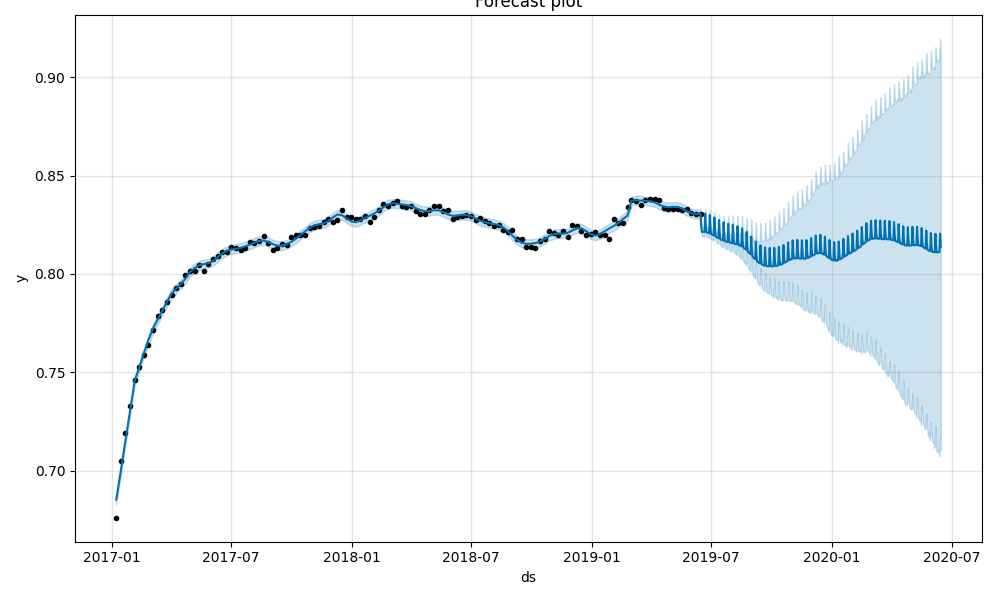 Executer en Python