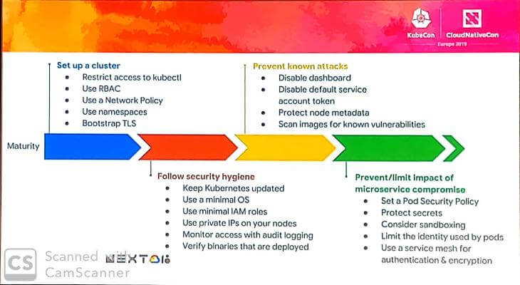 kubernetes security
