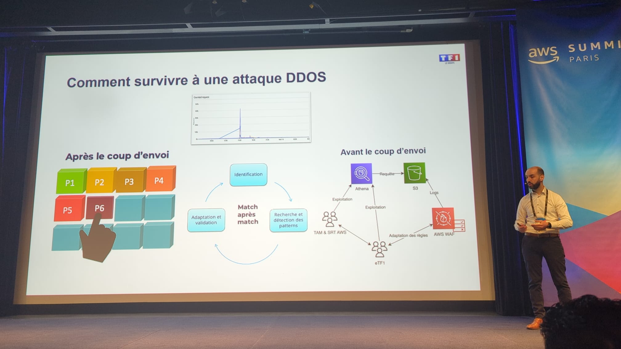 ddos