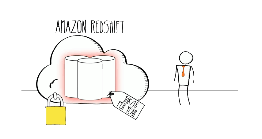 Amazon Redshift