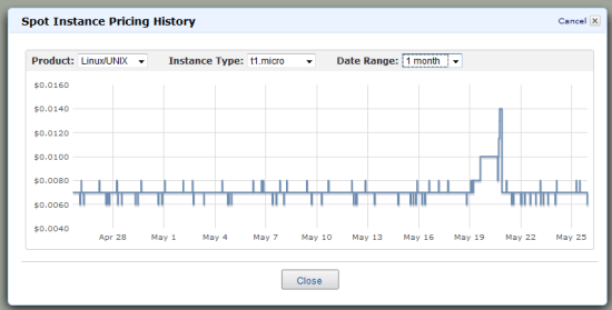 Amazon EC2 spot