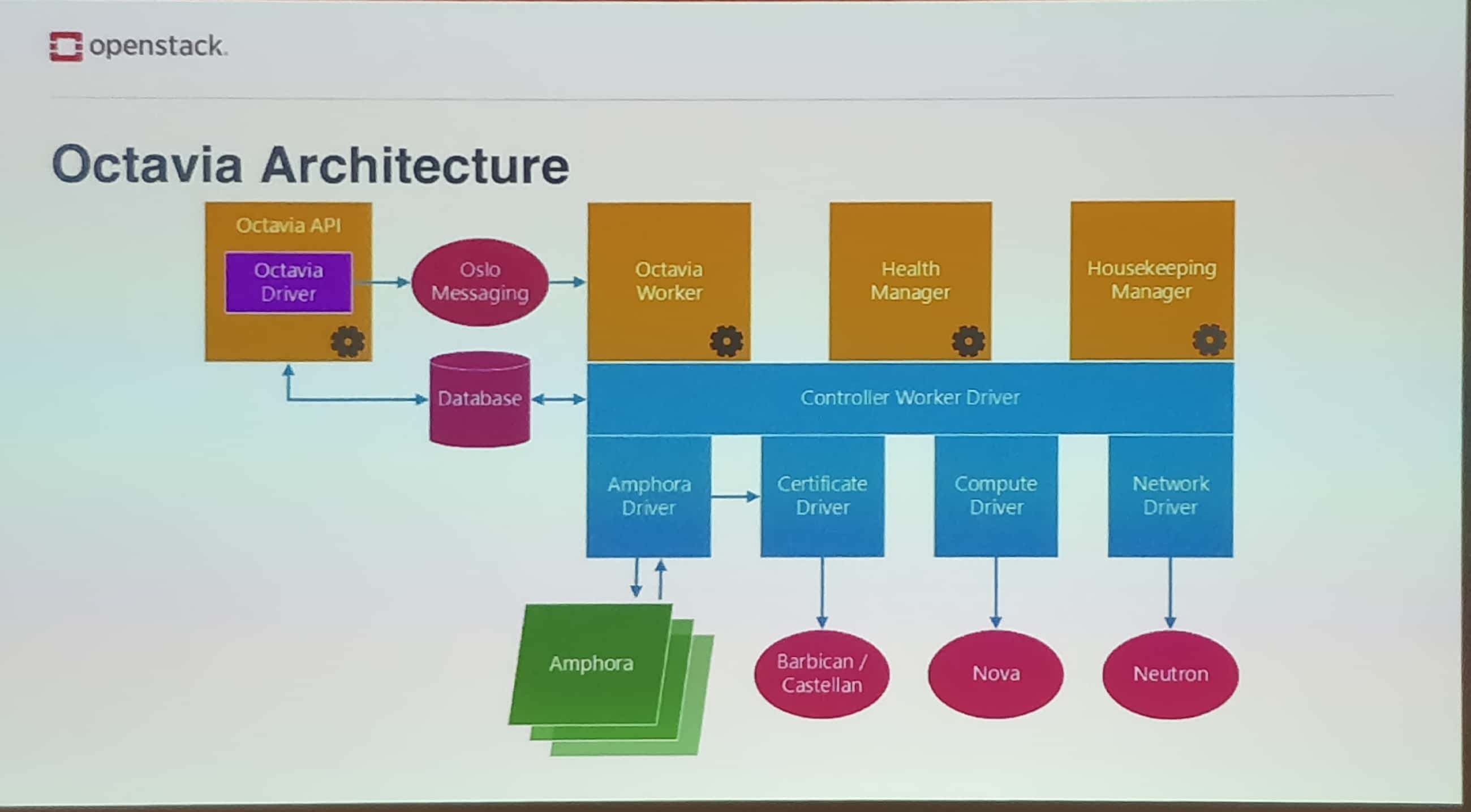 octavia_schema