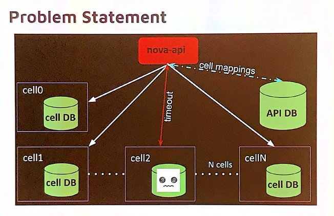 cells_problem