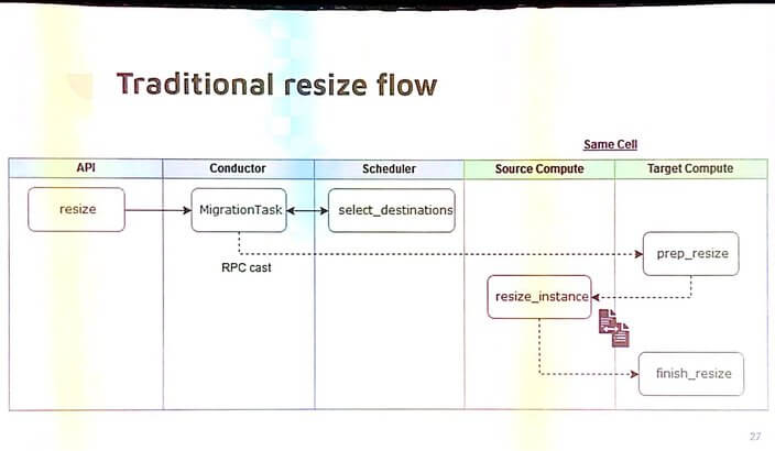 cells_resize
