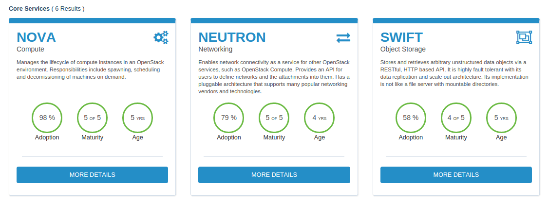 Core services